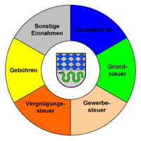 Steuer Logo