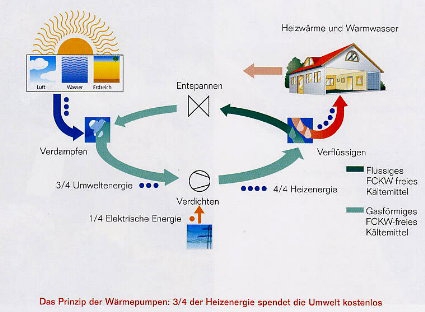 Bild Wärmepumpe 